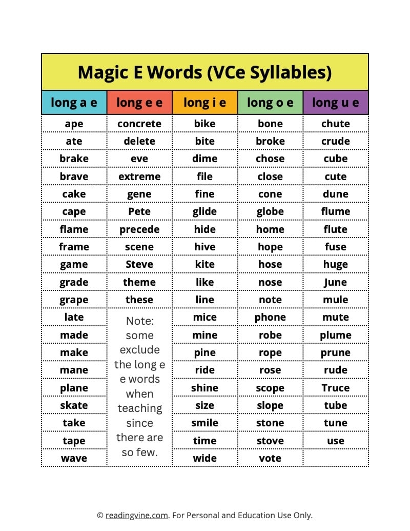 Magic E Words VCE Syllables Worksheets And Word List