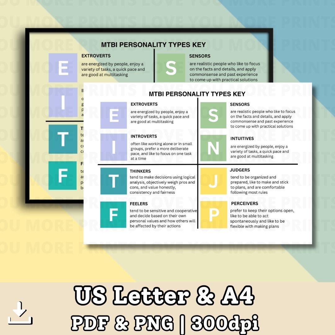 MBTI Myers briggs Type Indicator The 16 Personalities Printable Poster 16 Personalities Myers Brigg Characters Wall Art Etsy