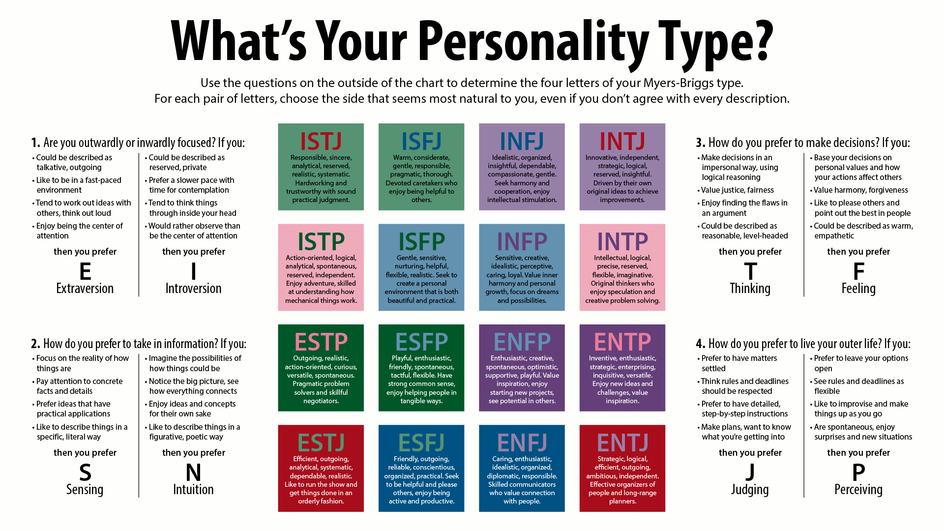 MBTI Personality Types I Am INFJ T Z Barry