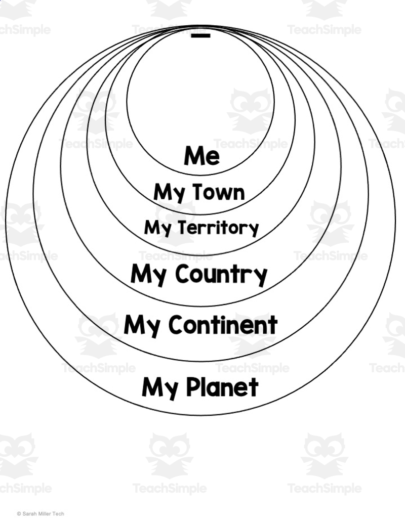 Me On The Map Activity U S Canada Circle Book Activity By Teach Simple