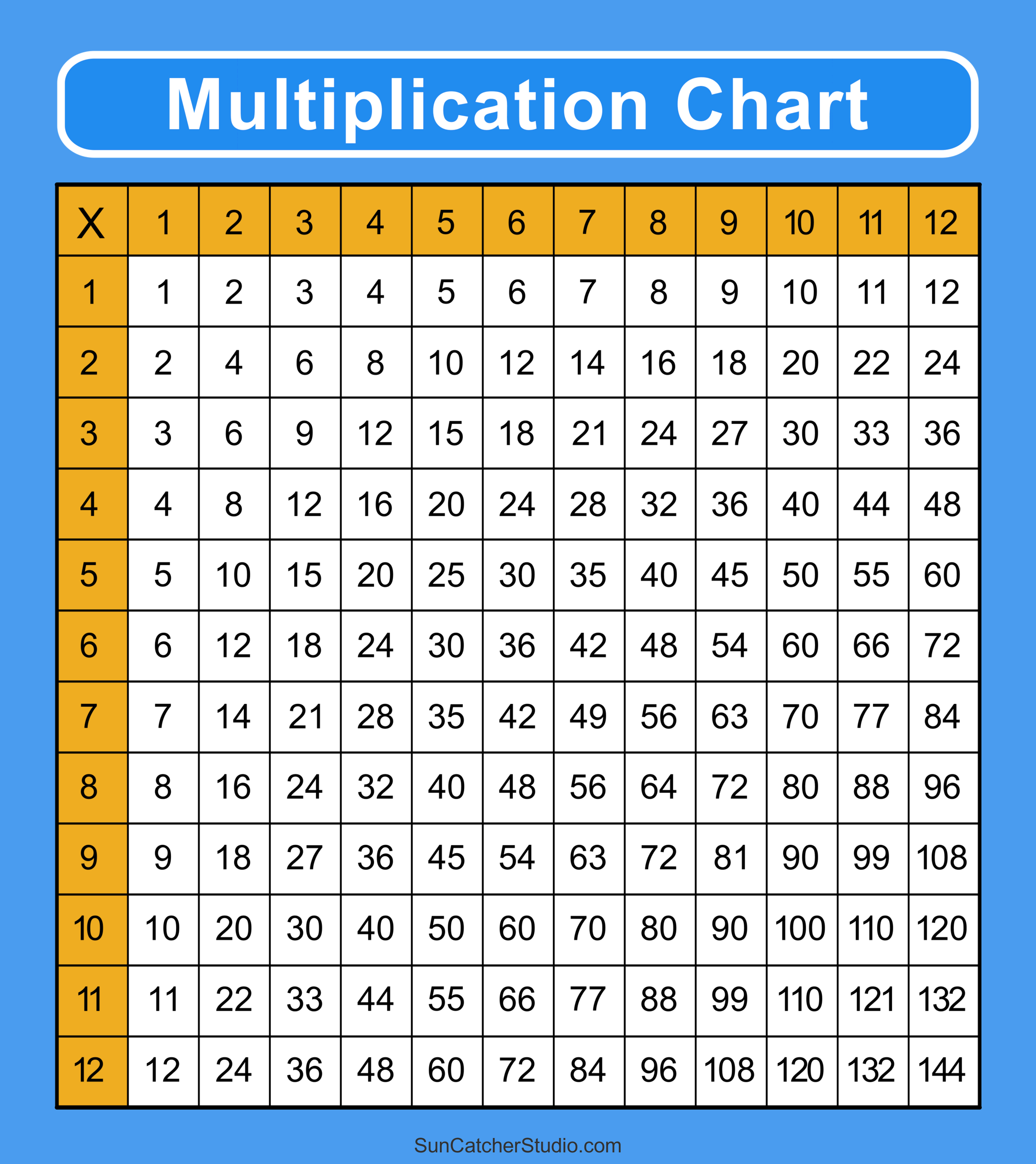 Multiplication Charts PDF Free Printable Times Tables Free Printables Monograms Design Tools Patterns DIY Projects