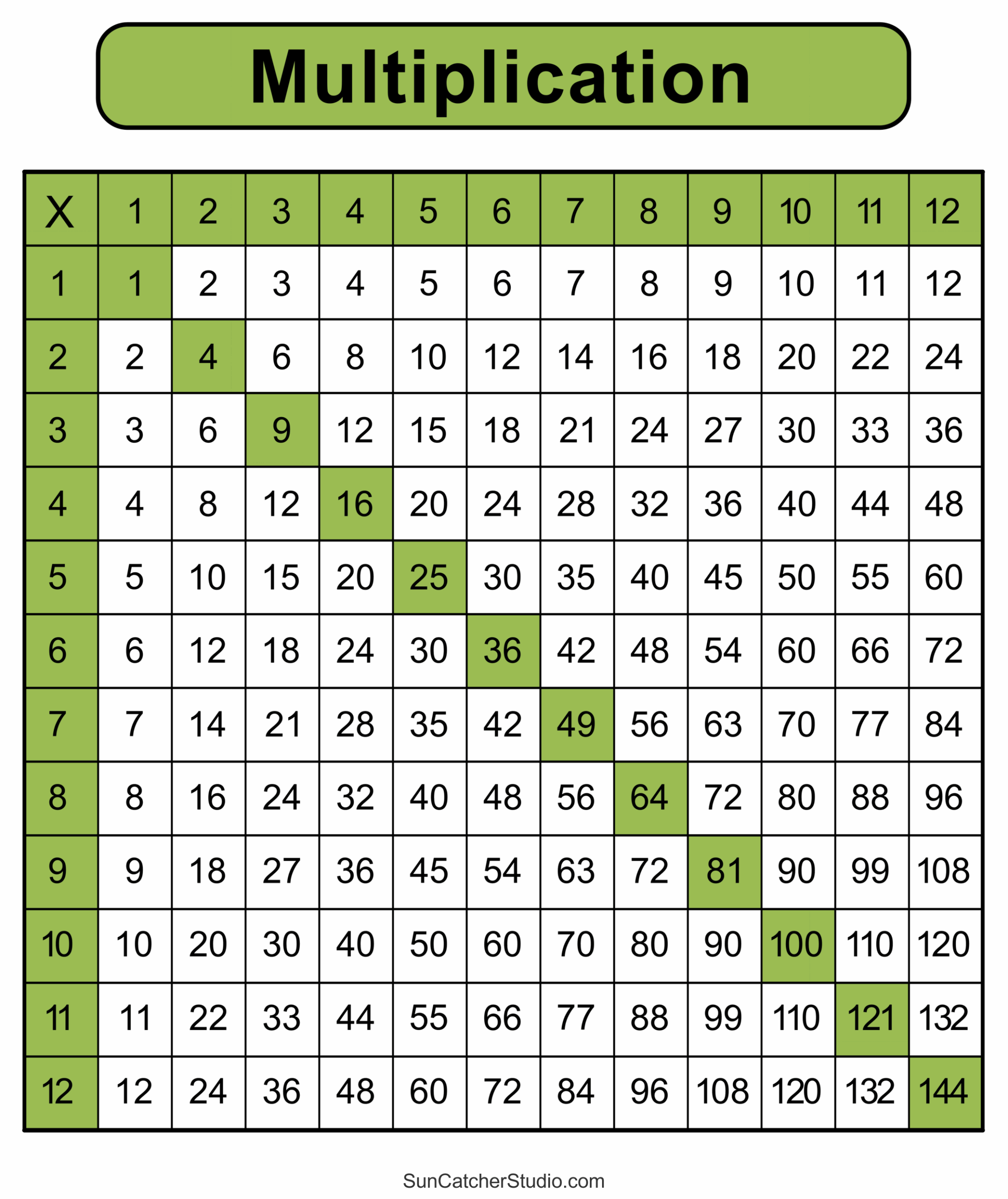 printable multiplication tables 1-12