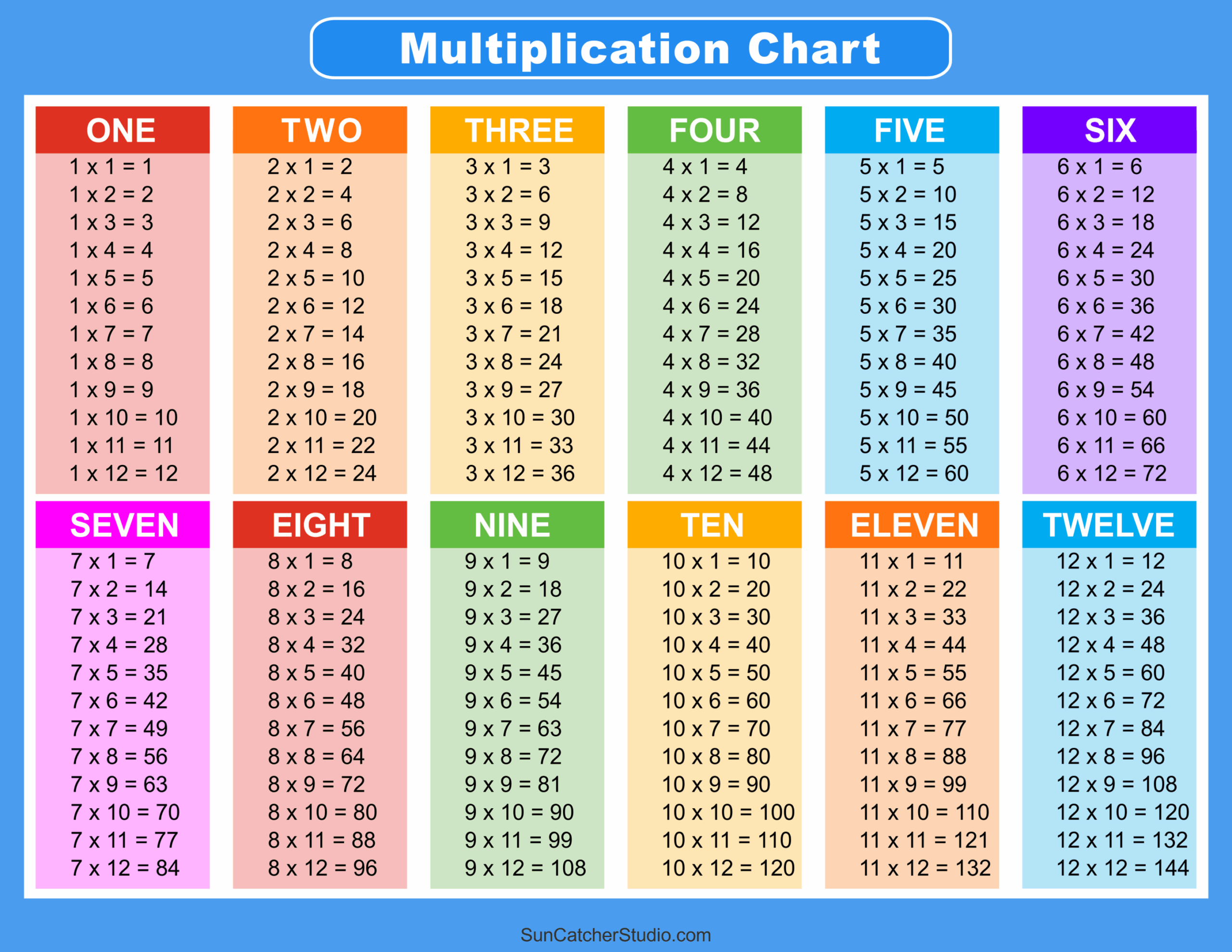 Multiplication Charts PDF Free Printable Times Tables Free Printables Monograms Design Tools Patterns DIY Projects Multiplication Charts PDF Free Printable Times Tables Free Printables Monograms Design Tools Patterns DIY Projects