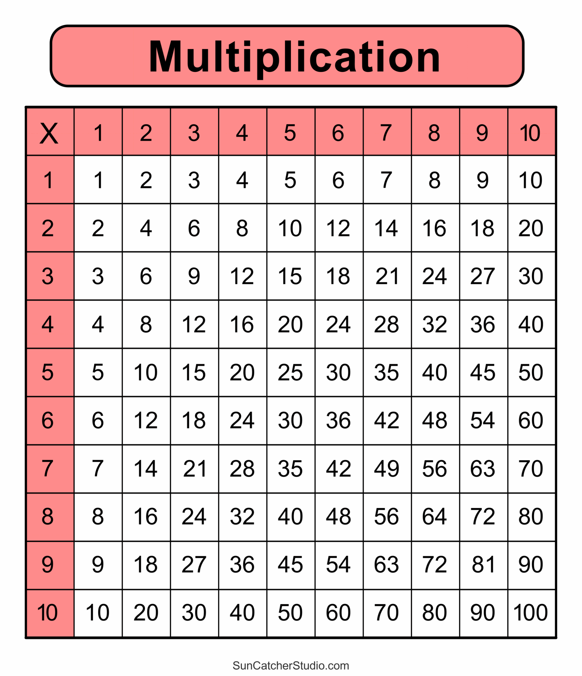 Multiplication Charts PDF Free Printable Times Tables Free Printables Monograms Design Tools Patterns DIY Projects