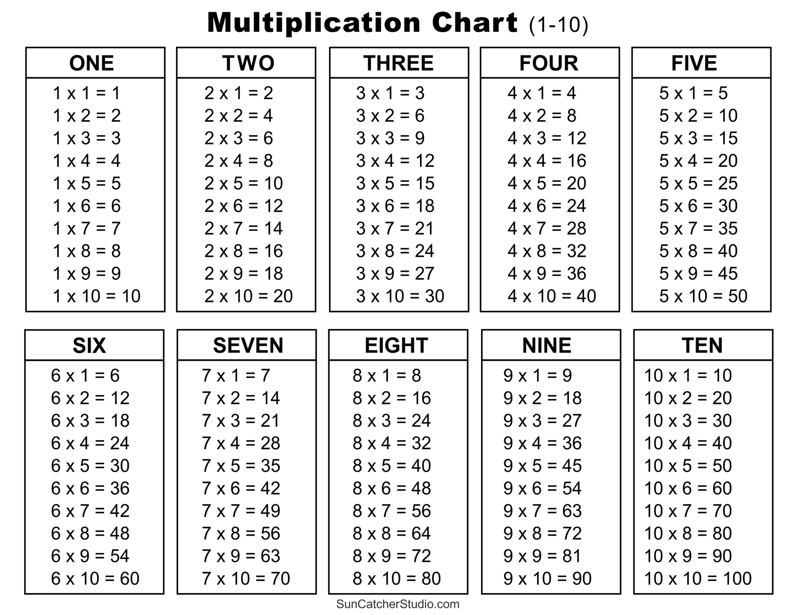 multiplication chart printable pdf