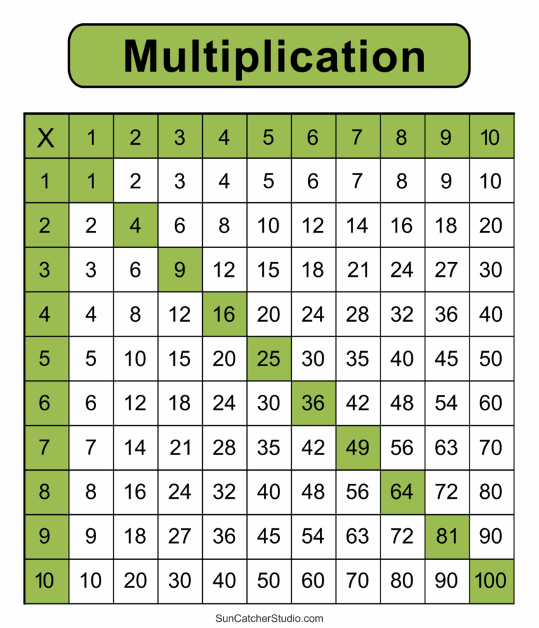 Multiplication Charts PDF Free Printable Times Tables Free Printables Monograms Design Tools Patterns DIY Projects