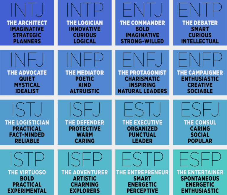 Myers Briggs Test 5 Mins MBTI Quiz Information Practical Psychology