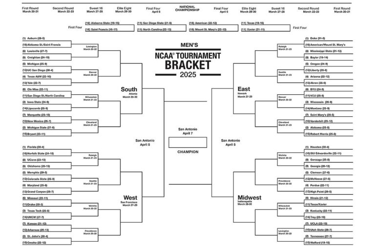 NCAA Tournament 2025 Printable Men s March Madness Brackets ESPN