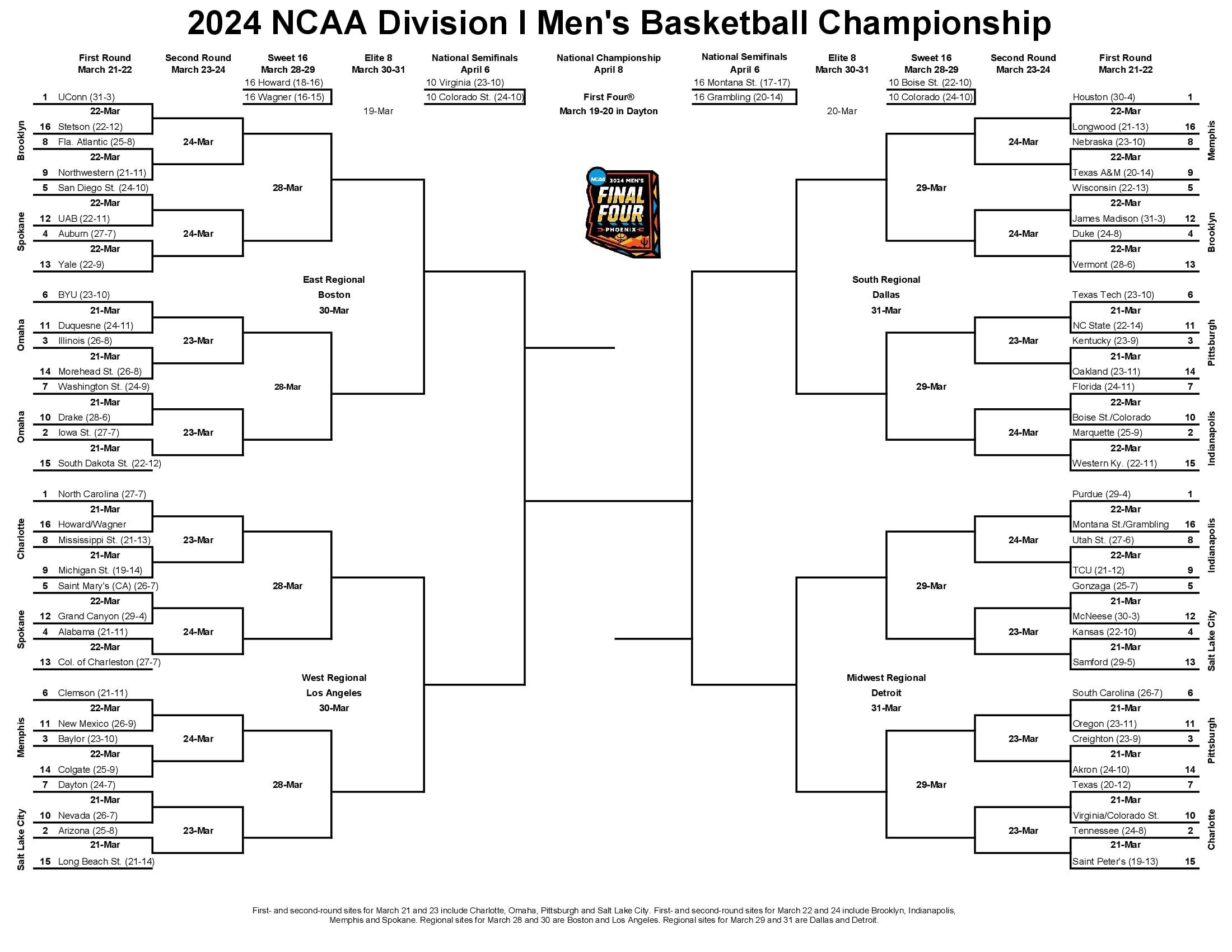 NCAA Tournament Bracket 2024 Print Download Bracket With Matchups Game Times Gonzaga Nation