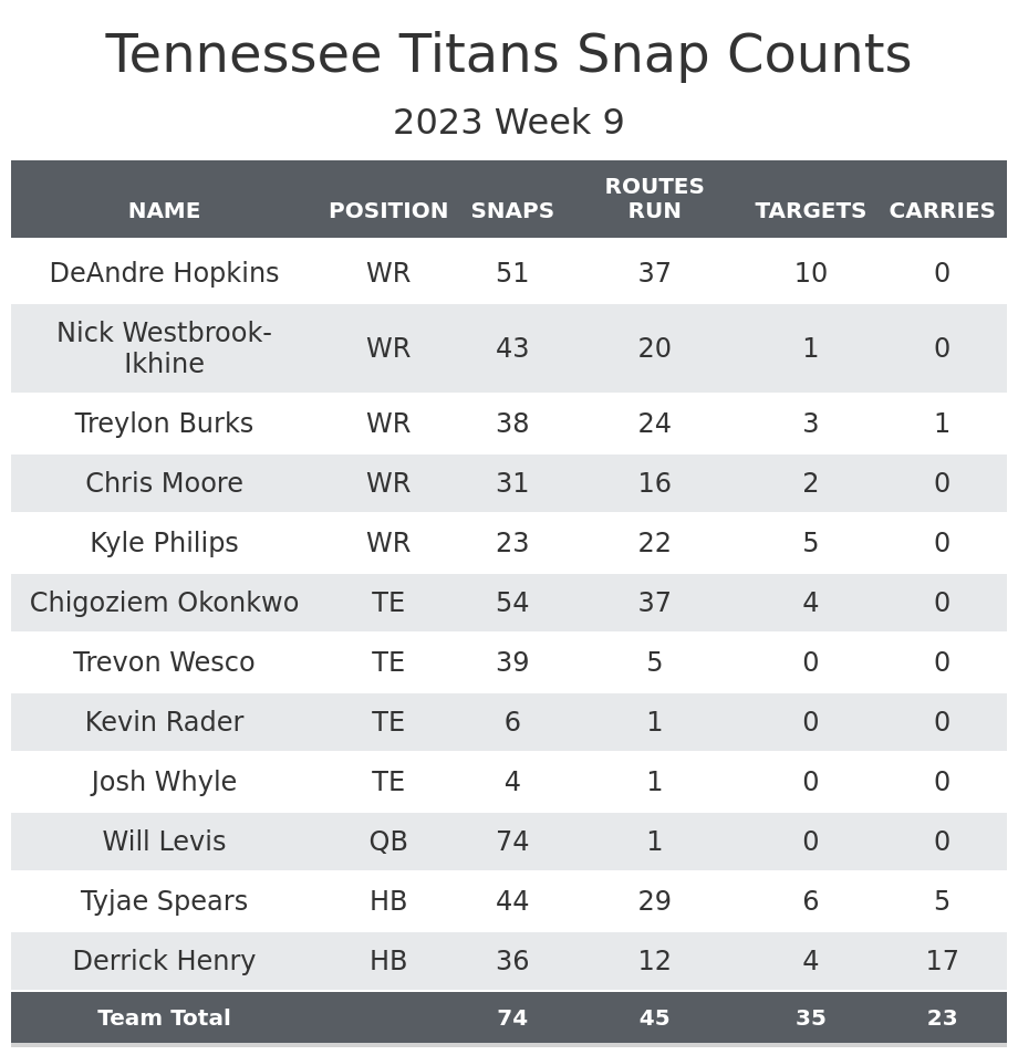 NFL Week 9 Recap Immediate Fantasy Football Takeaways From Titans Steelers Thursday Night Football