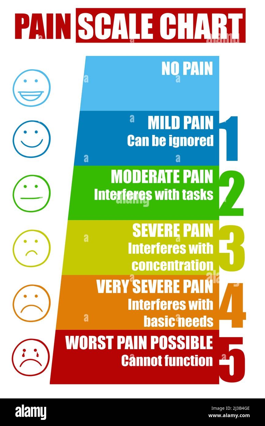 Pain Scale Chart Hi res Stock Photography And Images Alamy Pain Scale Chart Hi res Stock Photography And Images Alamy