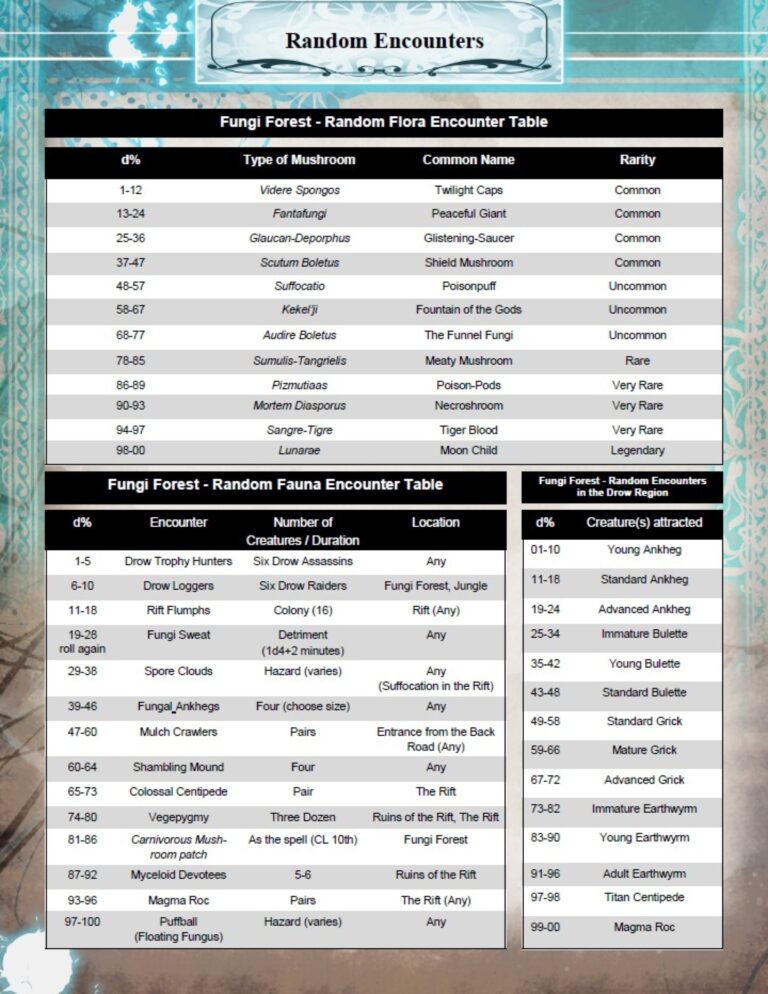 Paizo Rise Of The Drow GM Screen PDF