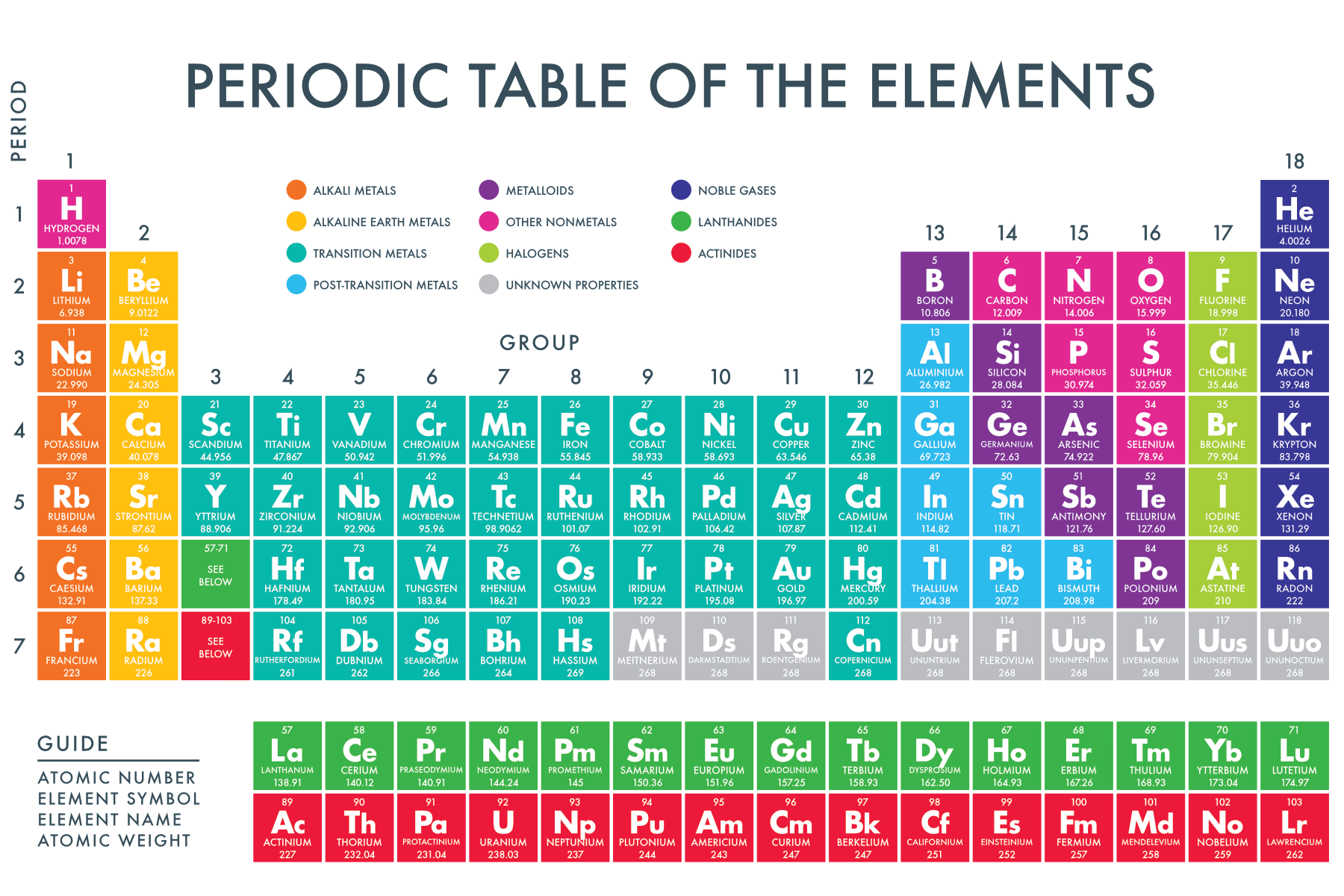 Periodic Table Of The Elements Paperzip Periodic Table Of The Elements Paperzip