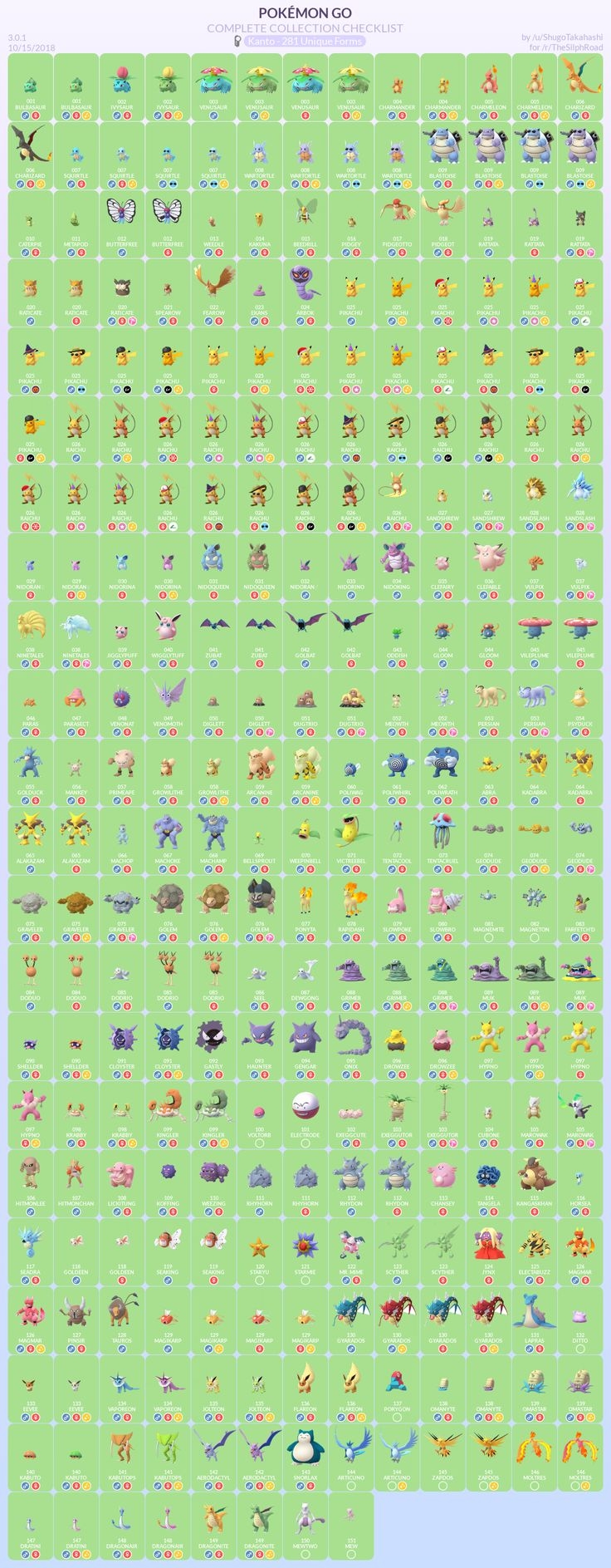 printable pokemon go checklist