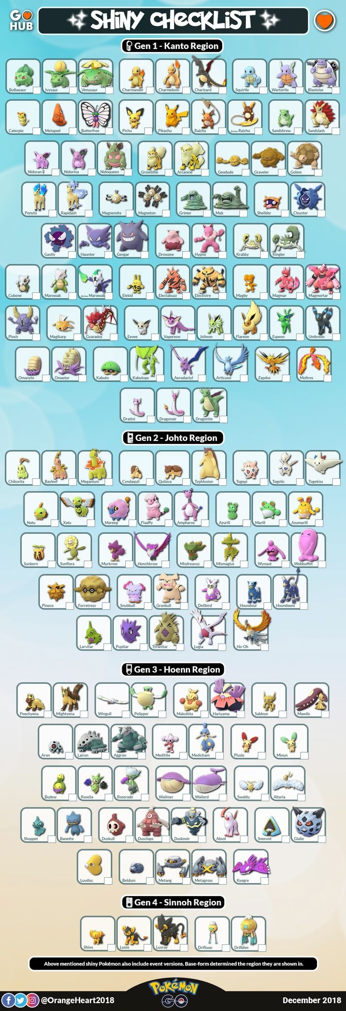 Pok mon GO Hub On Twitter Updated Shiny Checklist 