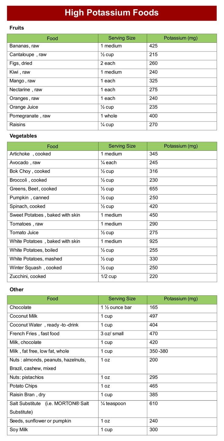 Potassium Rich Foods List 20 Free PDF Printables Printablee Potassium Foods High Potassium Foods Potassium Rich Foods