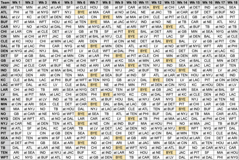 Printable 2021 NFL Schedule Grid DraftKings Network