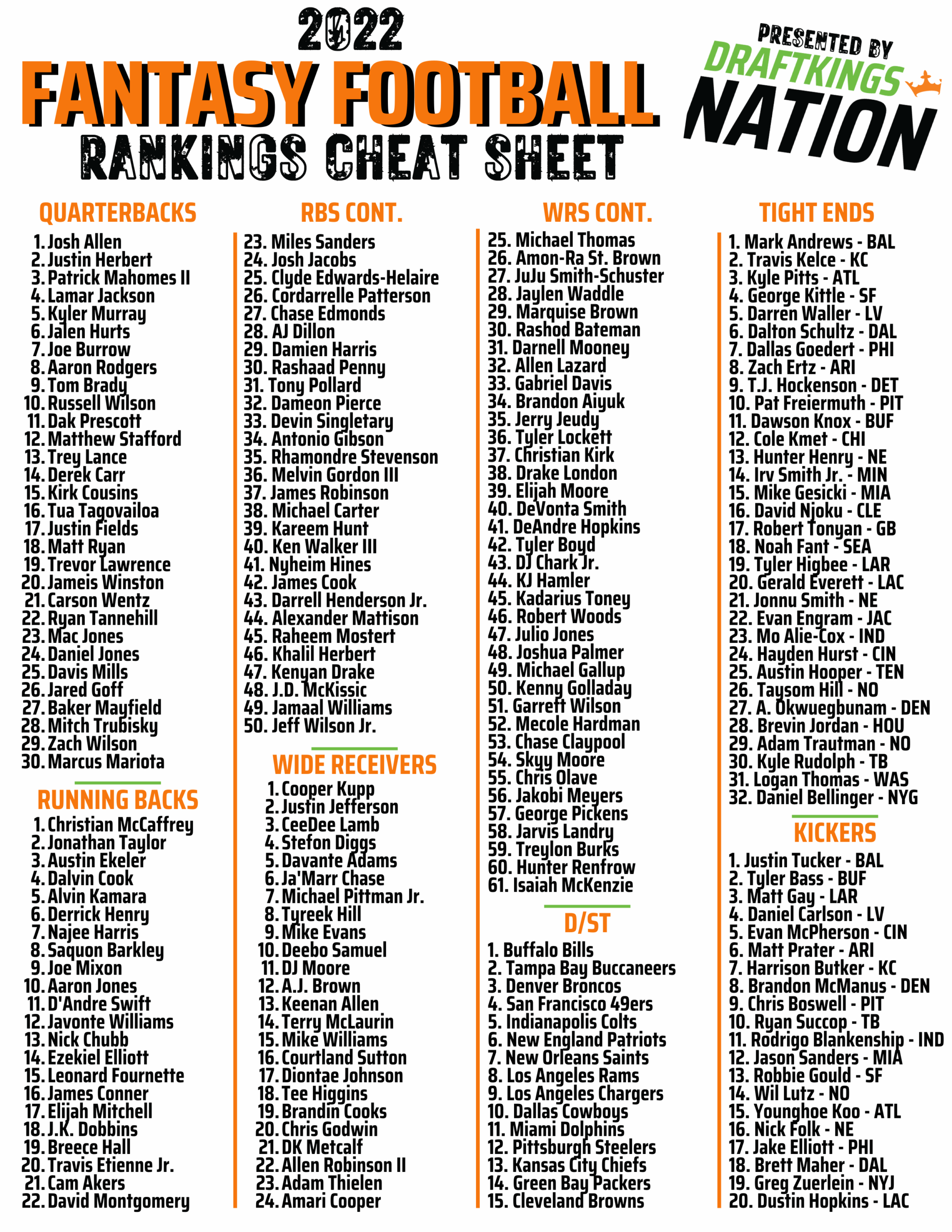 Printable Drafting Cheat Sheet For 2022 Fantasy Football Leagues DraftKings Network