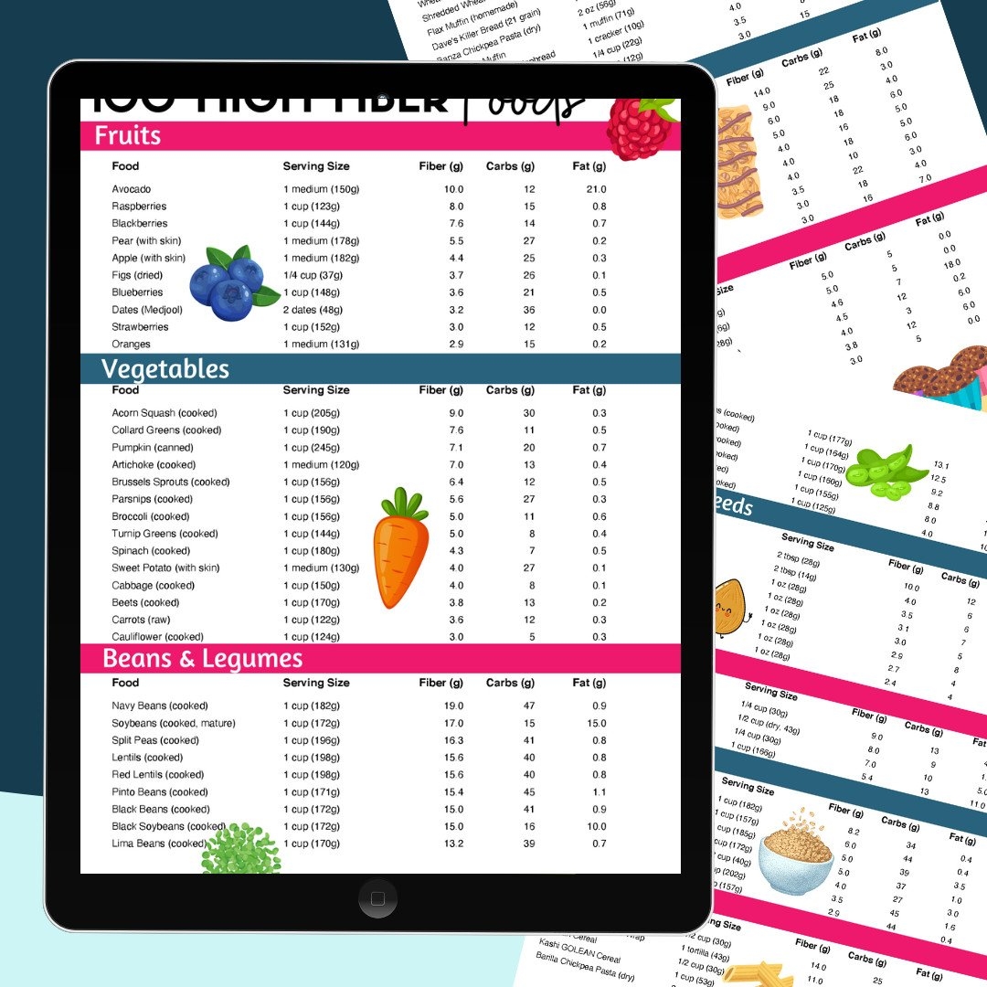 Printable High Fiber Foods Chart for Constipation Food List Whole Lotta Yum