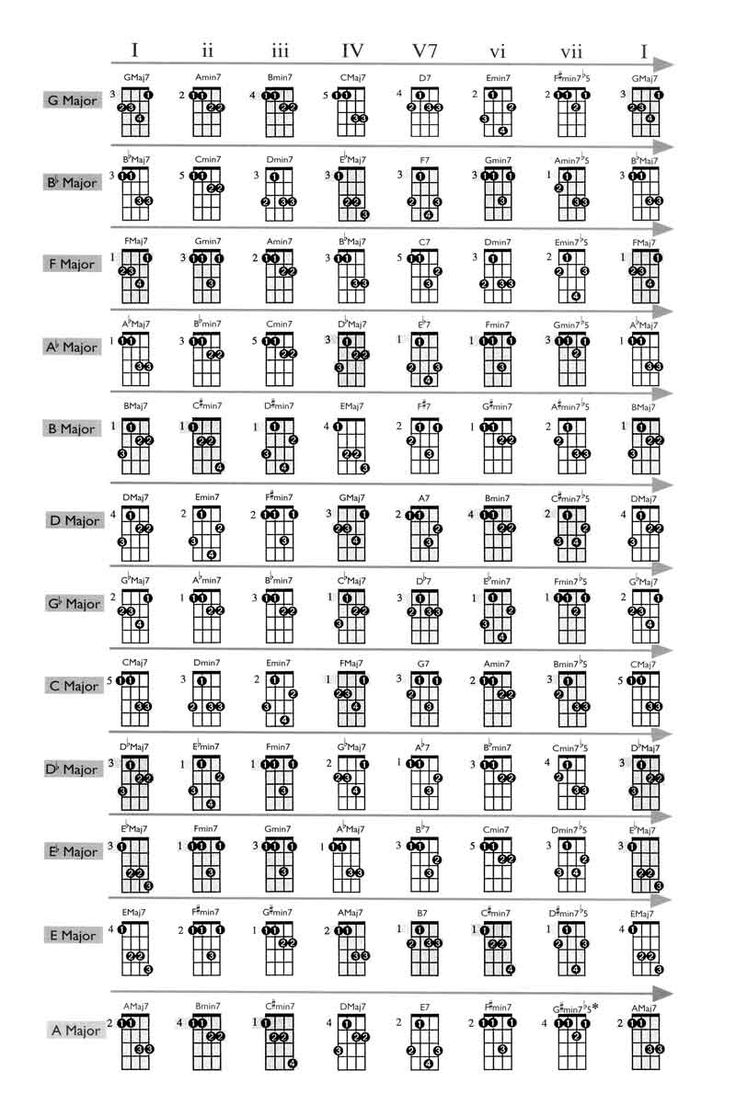 Printable Mandolin Chord Chart