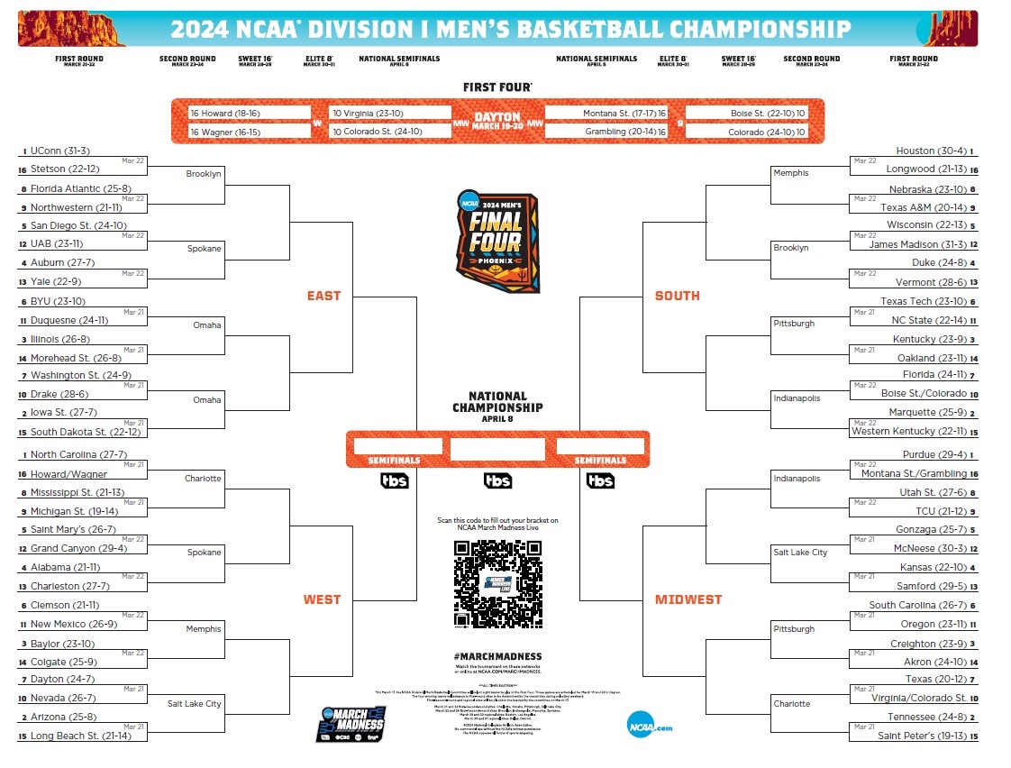 Printable March Madness Bracket 2024 For NCAA Men s Tournament Cleveland