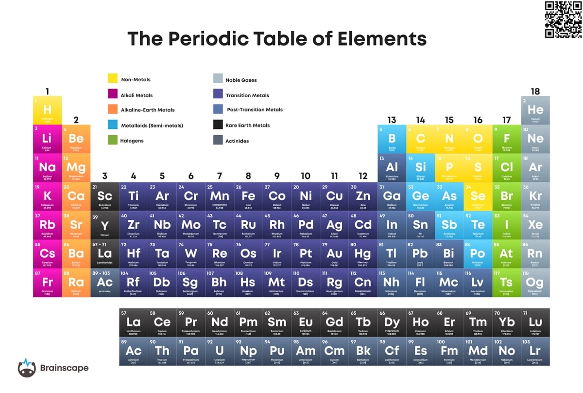 printable periodic table of elements