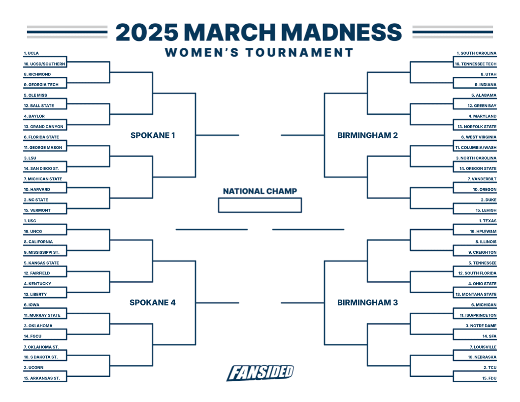 Printable Women s March Madness Bracket Full 2025 Schedule And Updates