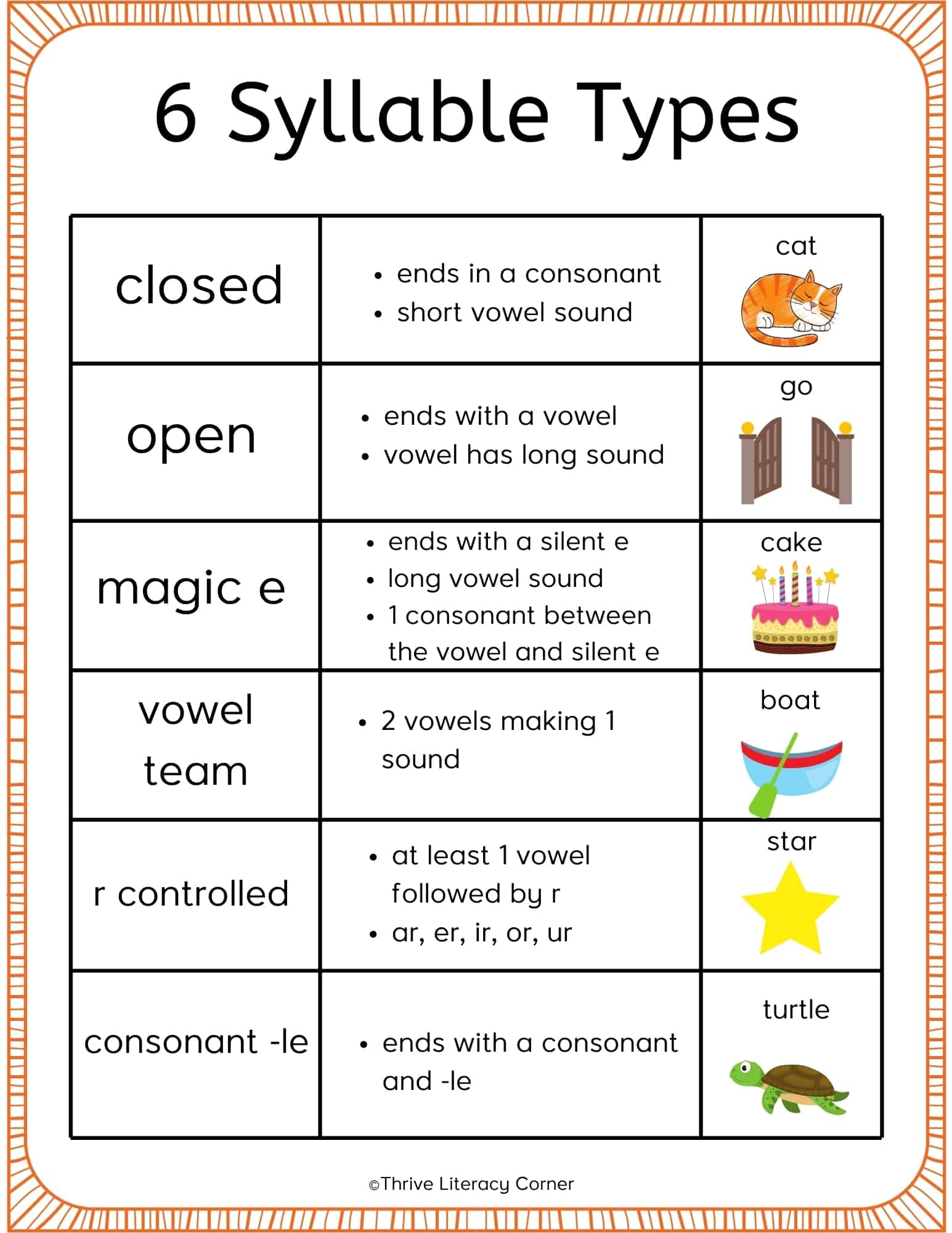reading closed and vce syllable word lists printable