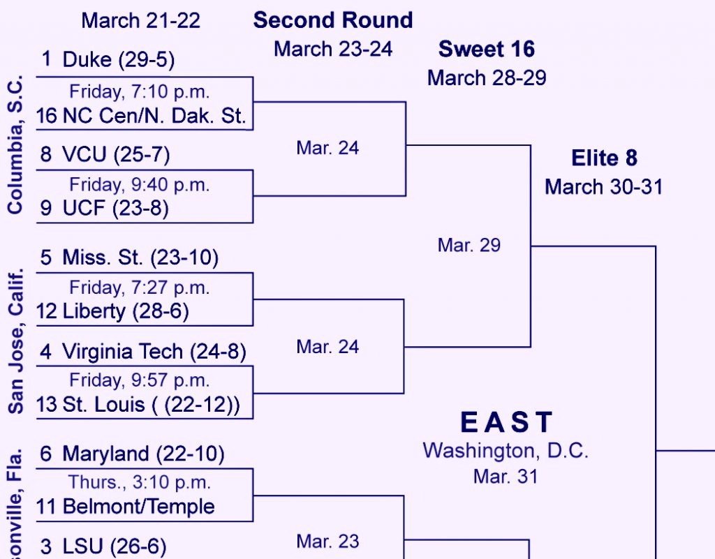 The Complete NCAA Tournament Bracket With Times Dates Seeds 2019 