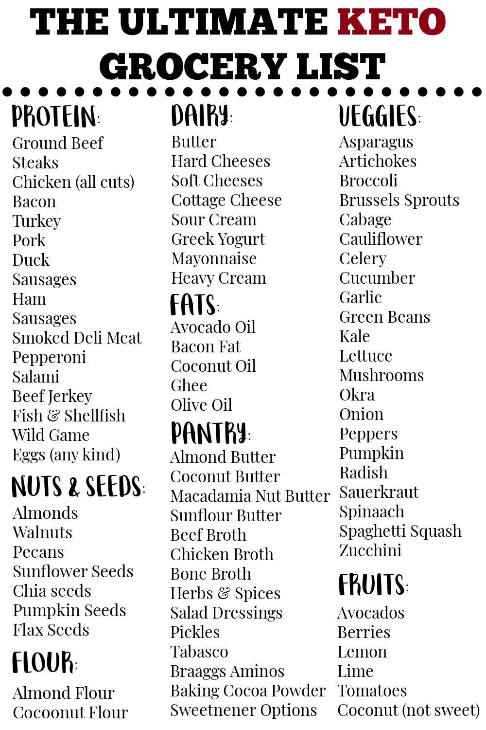 The Ultimate Grocery List For Your Keto Meal Plan Slice Of Jess