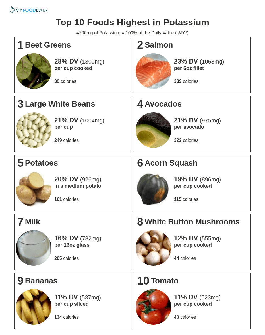 Top 10 Foods Highest In Potassium