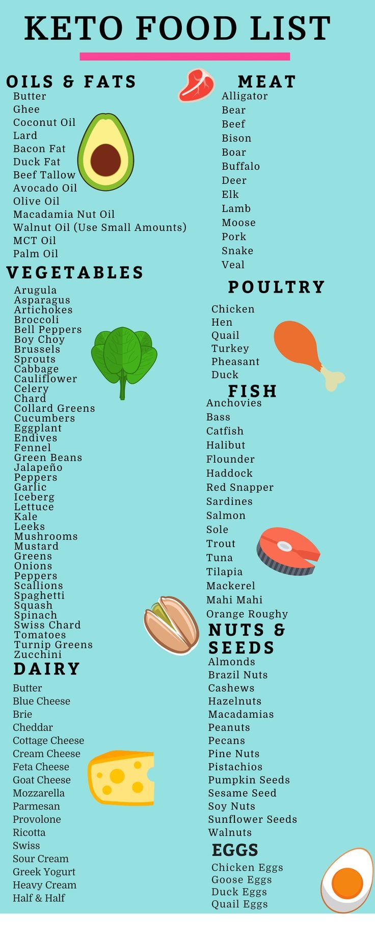 free printable keto beginner meal plans