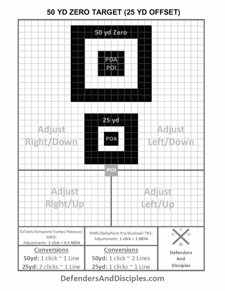 TRAINING AIDS AND TARGETS Defenders And Disciples