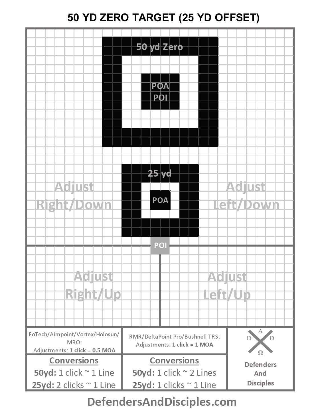 TRAINING AIDS AND TARGETS Defenders And Disciples