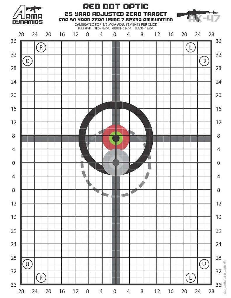 UPDATED Zero Targets Optimized For Red Dot Style Optics Aimpoint EOTech Etc AR 15 AK 47 Optics Mounts And Sights AR15 COM