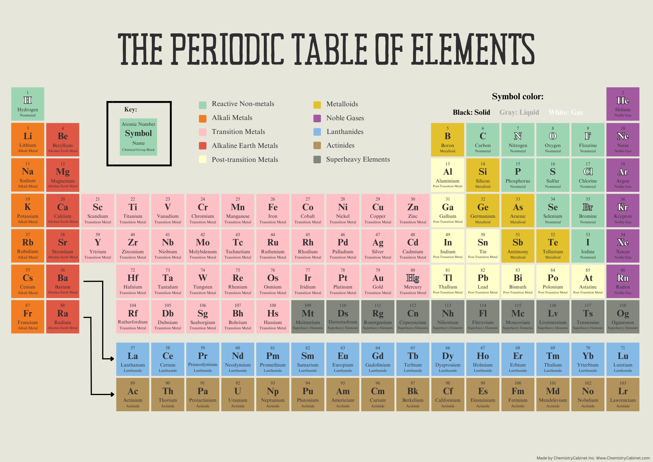 Vintage Periodic Table Of Elements Print Chemistry Classroom PDF Download Etsy