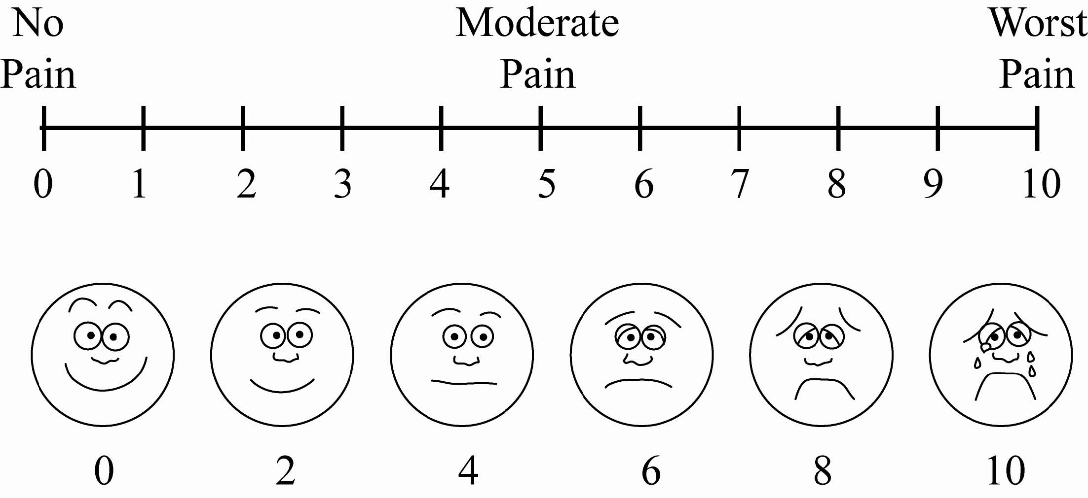 Visual Analogue Scale Yale Assessment Module Training Visual Analogue Scale Yale Assessment Module Training