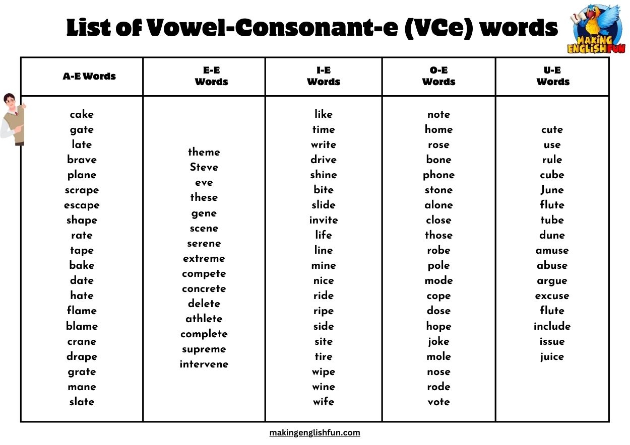 Reading Closed And Vce Syllable Word Lists Printable Mom Printable reading-closed-and-vce-syllable-word-lists-printable-mom-printable