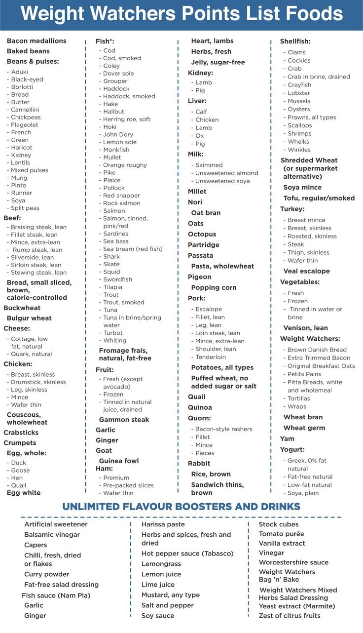 Weight Watchers Points List Foods Printable Weight Watchers Points List Weight Watchers Points Chart Weight