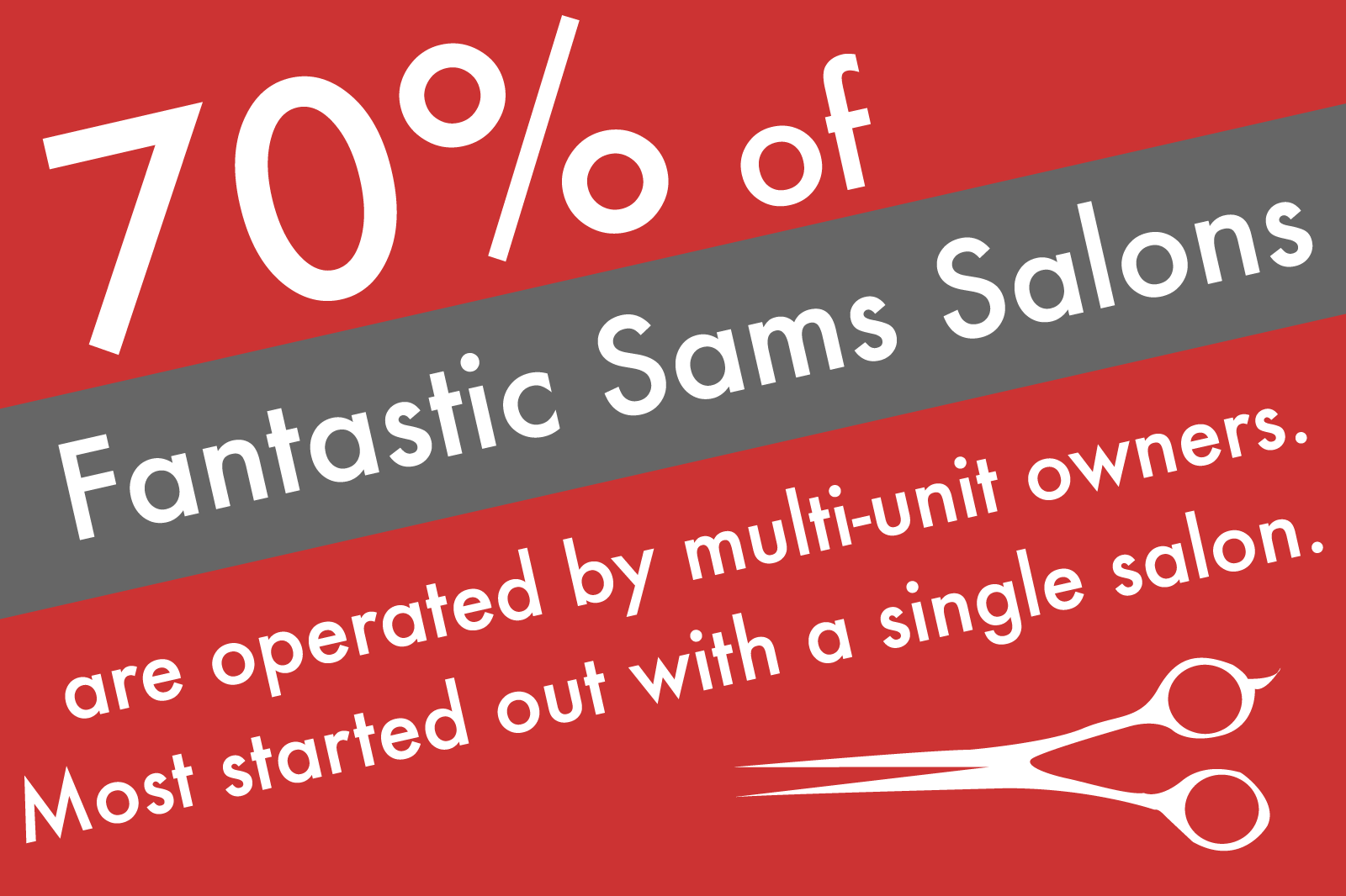 What Are Our Target Growth Markets Fantastic Sams Franchise