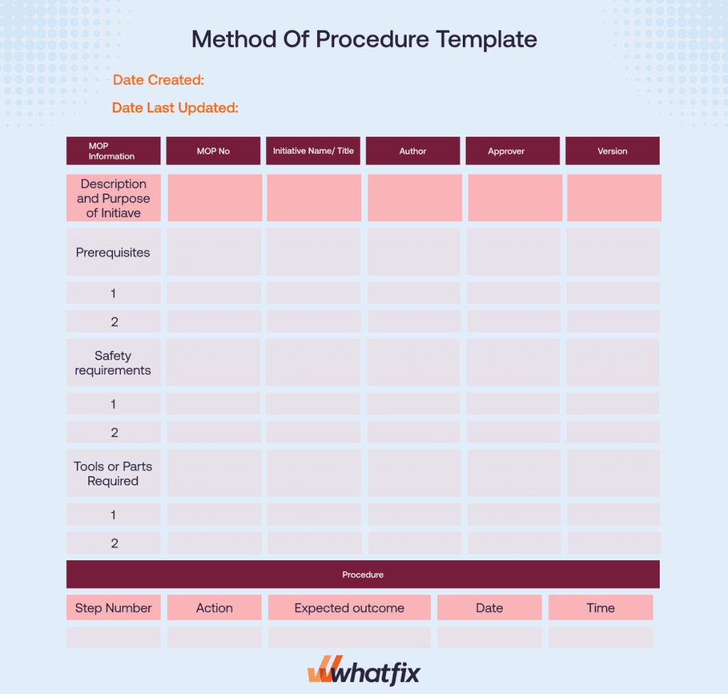 What Is Method Of Procedure MOP Free Template 