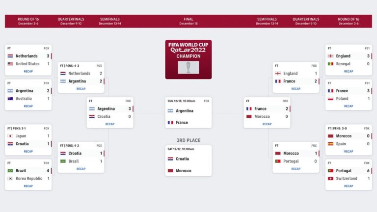 World Cup Bracket Argentina France For FIFA World Cup 2022 Final Date Printable Wall Chart CBSSports