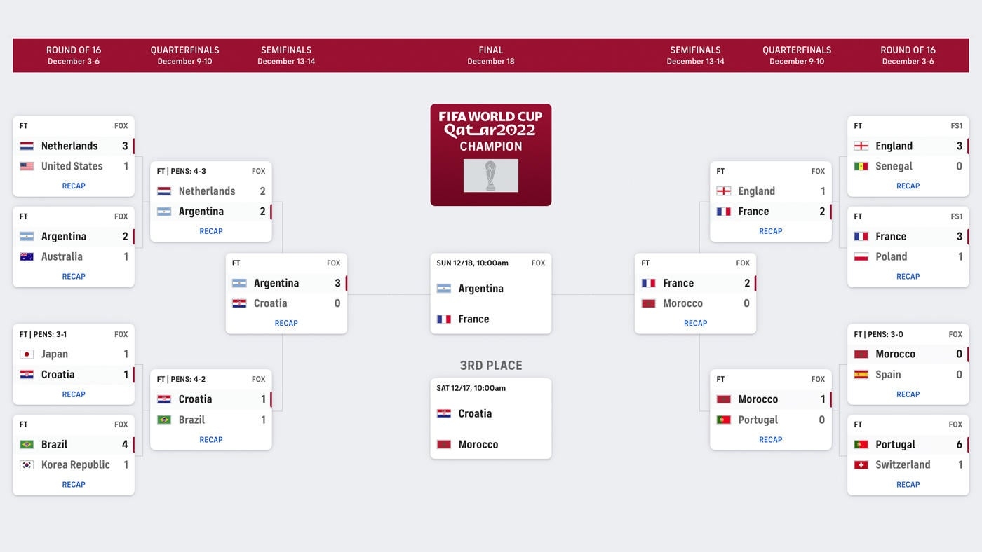 World Cup Bracket Argentina France For FIFA World Cup 2022 Final Date Printable Wall Chart CBSSports
