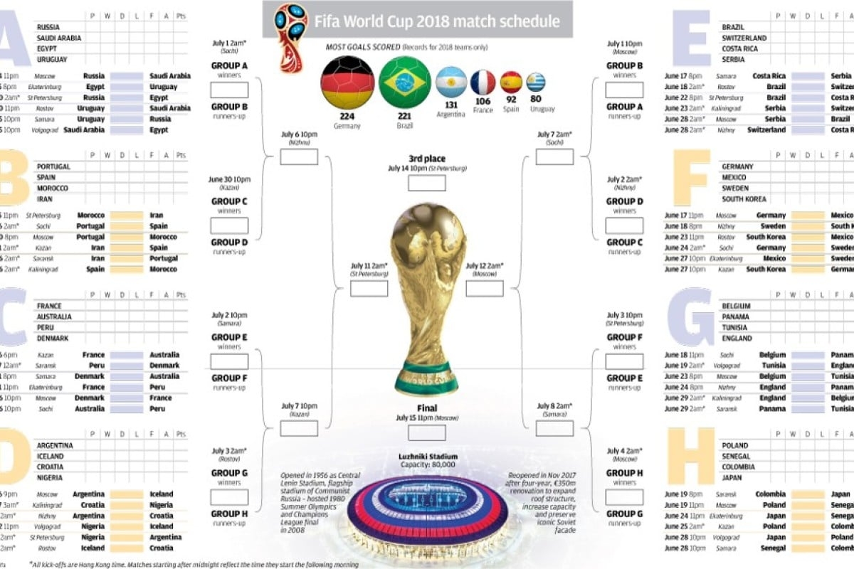 World Cup Wallchart 2018 Download Your Free Printable Predictor Worksheets Library