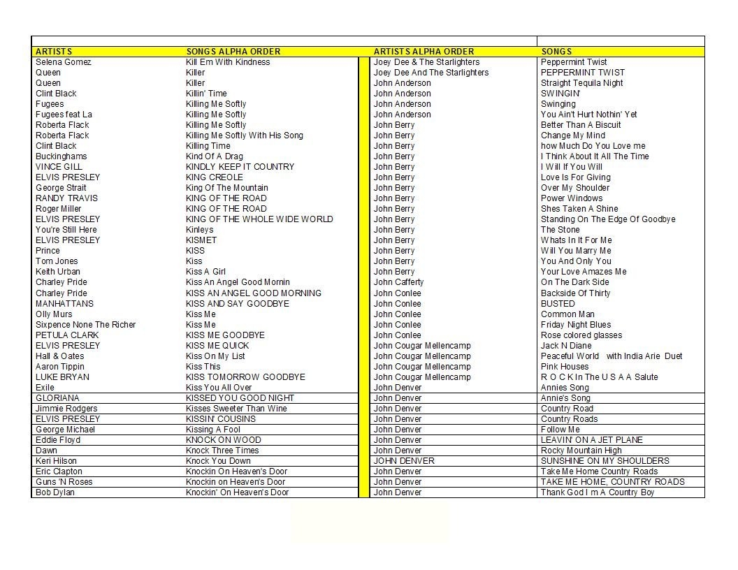 BLUE BOOKS SONG LIST BOTH SONG AND ARTIST ALPHA LISTS