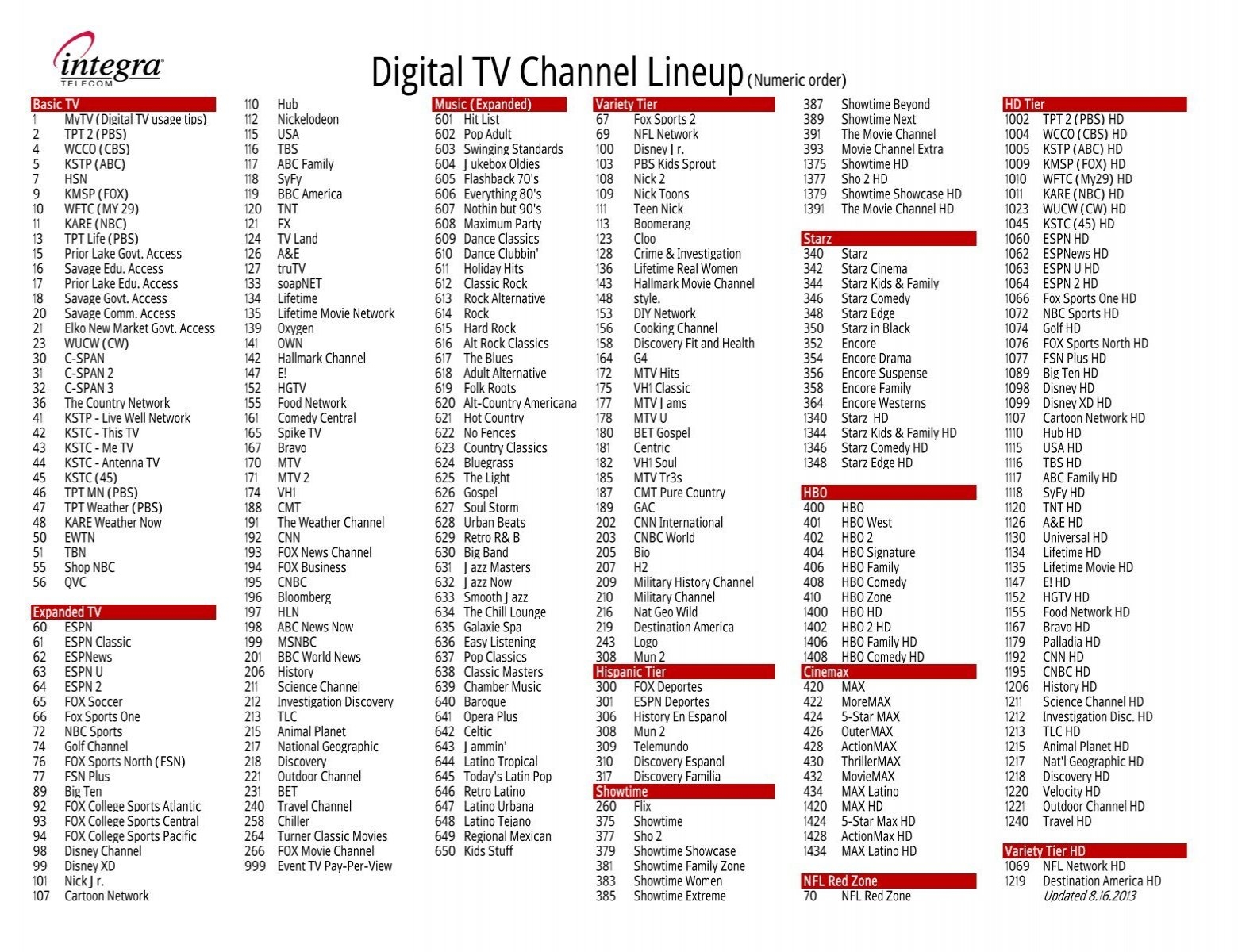 Digital TV Channel Lineup