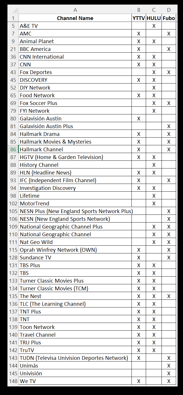 fubotv channels list fubotv channels list
