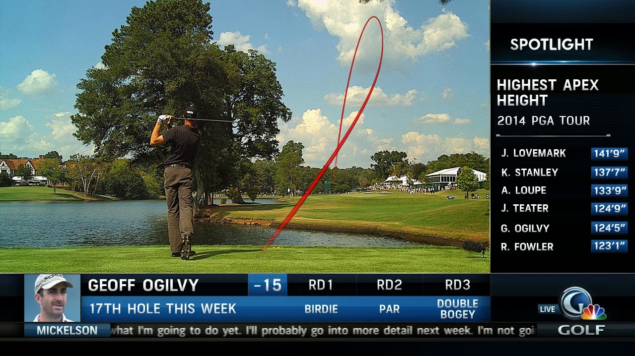 Tour Championship Golf Channel Listings Tee Times Today Tour Championship Outlet
