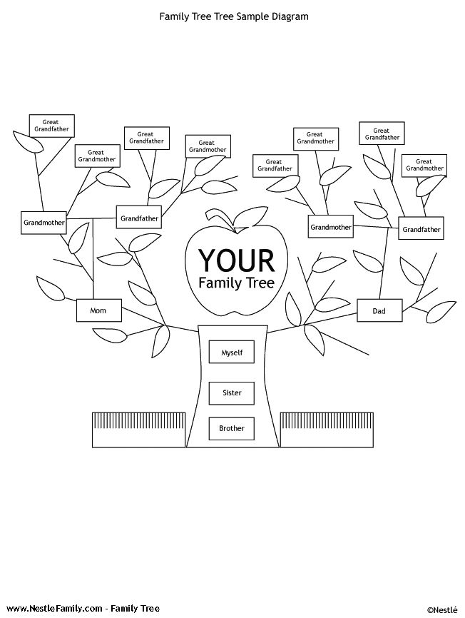 Parents and child discuss relationships around the tree template
