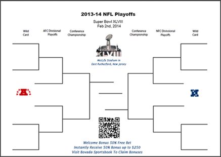 Bracket progression displayed on a board